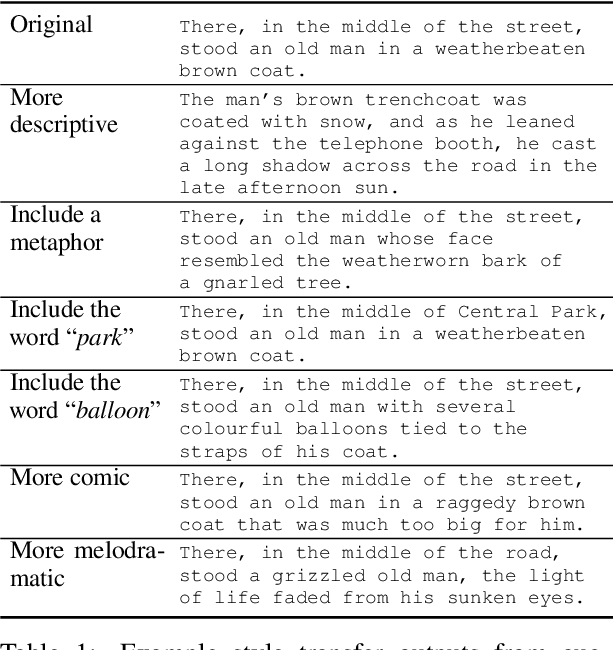 Figure 2 for A Recipe For Arbitrary Text Style Transfer with Large Language Models