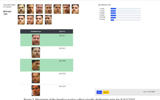 Figure 4 for Face Verification with Challenging Imposters and Diversified Demographics