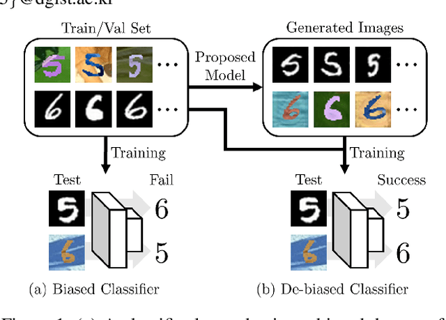 Figure 1 for Data Generation using Texture Co-occurrence and Spatial Self-Similarity for Debiasing