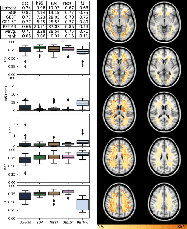 Figure 3 for Standardized Assessment of Automatic Segmentation of White Matter Hyperintensities and Results of the WMH Segmentation Challenge