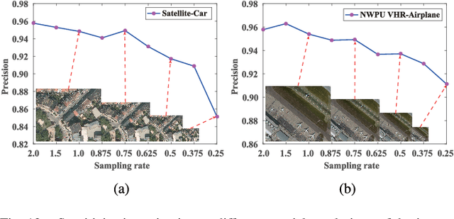 Figure 4 for ORSIm Detector: A Novel Object Detection Framework in Optical Remote Sensing Imagery Using Spatial-Frequency Channel Features