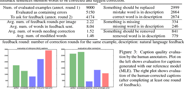 Figure 4 for Teaching Machines to Describe Images via Natural Language Feedback