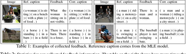 Figure 2 for Teaching Machines to Describe Images via Natural Language Feedback