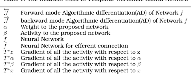 Figure 2 for Neural Network based on Automatic Differentiation Transformation of Numeric Iterate-to-Fixedpoint