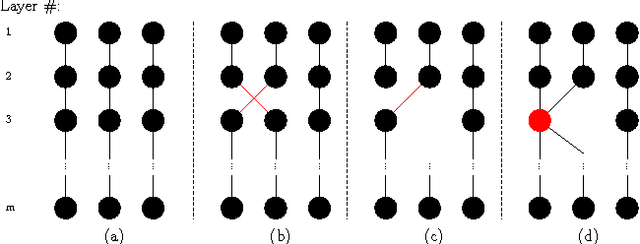 Figure 3 for Heavy hitters via cluster-preserving clustering
