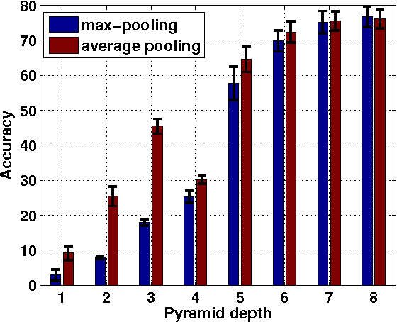 Figure 2 for Face Image Classification by Pooling Raw Features