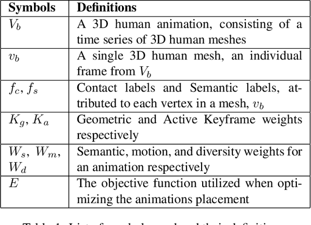 Figure 1 for Placing Human Animations into 3D Scenes by Learning Interaction- and Geometry-Driven Keyframes