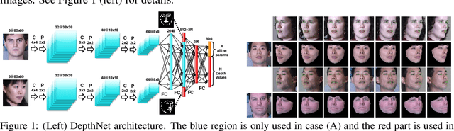 Figure 1 for Unsupervised Depth Estimation, 3D Face Rotation and Replacement