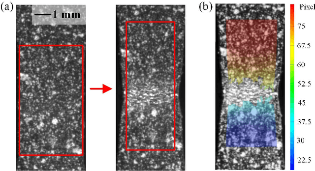 Figure 1 for Deep DIC: Deep Learning-Based Digital Image Correlation for End-to-End Displacement and Strain Measurement