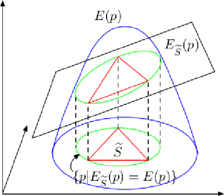 Figure 4 for A Concave Optimization Algorithm for Matching Partially Overlapping Point Sets
