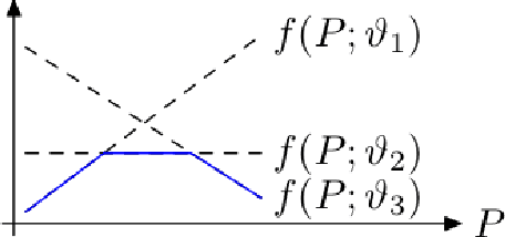 Figure 1 for A Concave Optimization Algorithm for Matching Partially Overlapping Point Sets
