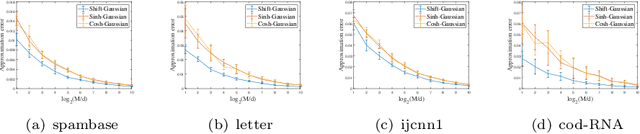 Figure 3 for Random Fourier Features for Asymmetric Kernels