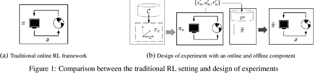 Figure 1 for Design of Experiments for Stochastic Contextual Linear Bandits