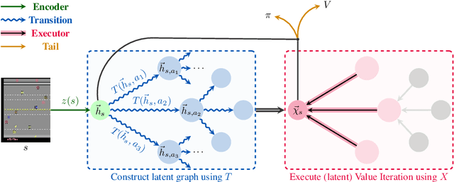 Figure 1 for Neural Algorithmic Reasoners are Implicit Planners