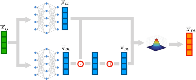 Figure 2 for Data Augmentation at the LHC through Analysis-specific Fast Simulation with Deep Learning
