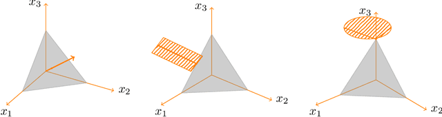 Figure 1 for Survival of the strictest: Stable and unstable equilibria under regularized learning with partial information