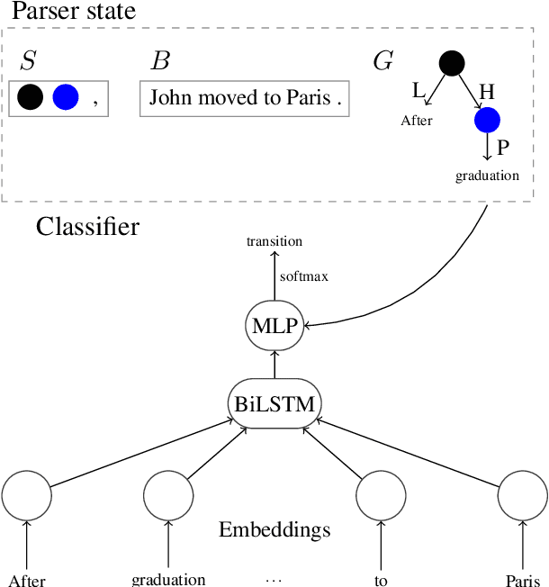 Figure 3 for Multitask Parsing Across Semantic Representations