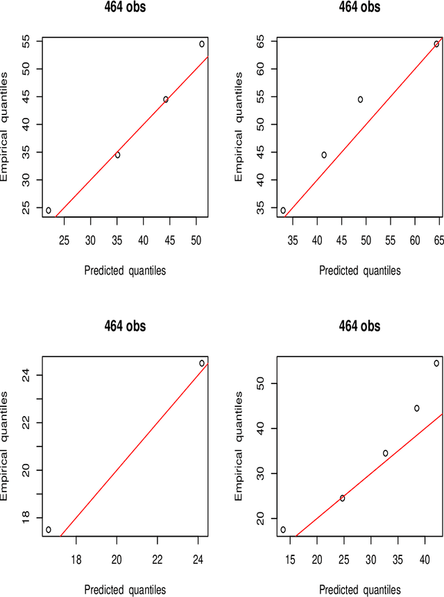 Figure 2 for Predicting Regression Probability Distributions with Imperfect Data Through Optimal Transformations