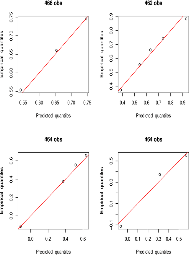Figure 4 for Predicting Regression Probability Distributions with Imperfect Data Through Optimal Transformations