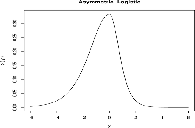 Figure 1 for Predicting Regression Probability Distributions with Imperfect Data Through Optimal Transformations