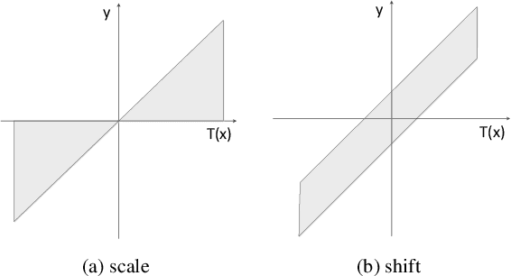 Figure 3 for Shift-and-Balance Attention