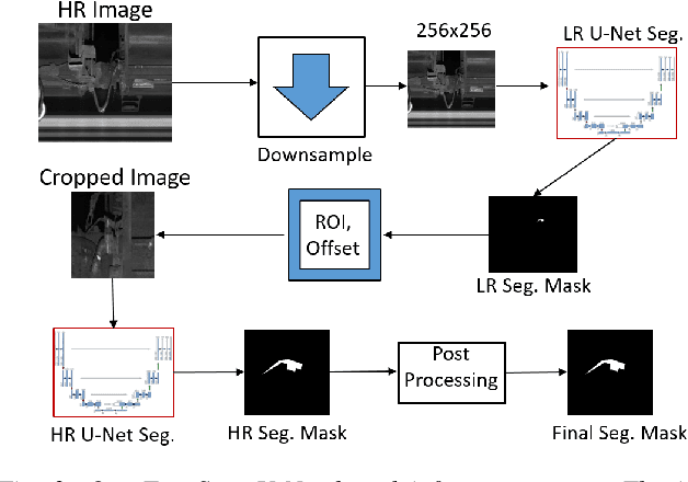 Figure 3 for FaultNet: Faulty Rail-Valves Detection using Deep Learning and Computer Vision