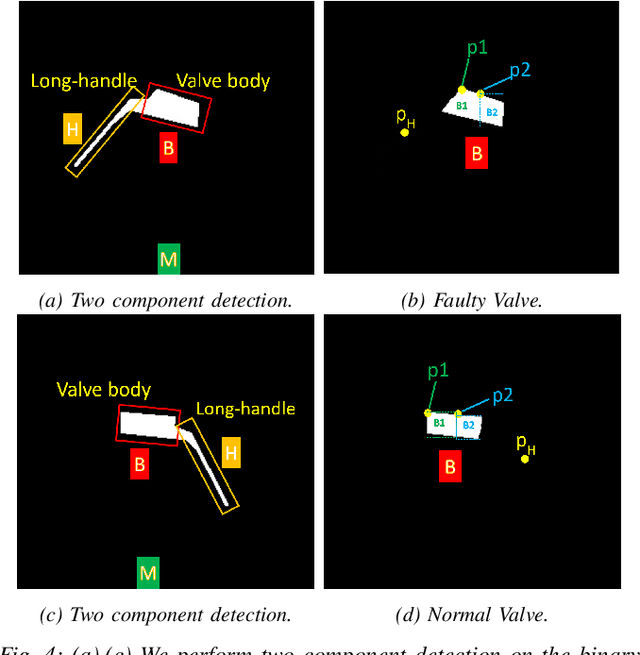 Figure 4 for FaultNet: Faulty Rail-Valves Detection using Deep Learning and Computer Vision