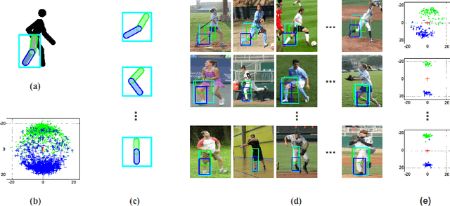 Figure 1 for Learning Visual Symbols for Parsing Human Poses in Images