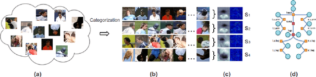 Figure 3 for Learning Visual Symbols for Parsing Human Poses in Images