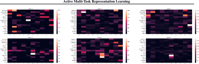 Figure 4 for Active Multi-Task Representation Learning