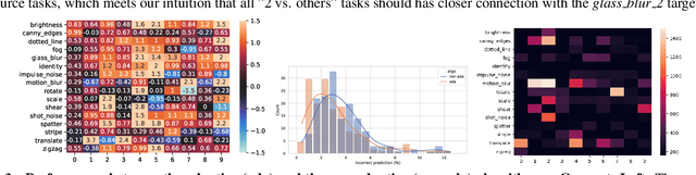 Figure 2 for Active Multi-Task Representation Learning