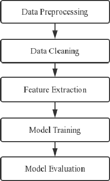 Figure 2 for Predicting Learning Status in MOOCs using LSTM