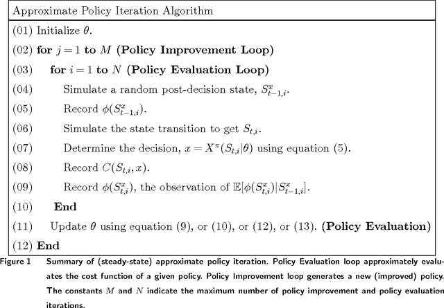 Figure 1 for Least Squares Policy Iteration with Instrumental Variables vs. Direct Policy Search: Comparison Against Optimal Benchmarks Using Energy Storage