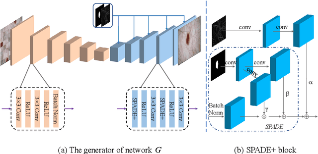Figure 3 for MIPR:Automatic Annotation of Medical Images with Pixel Rearrangement