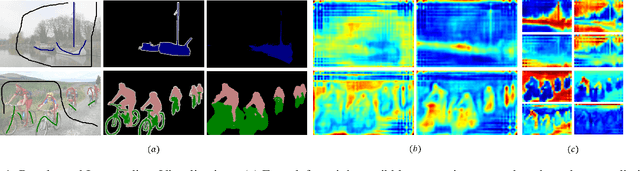 Figure 1 for Scribble-Supervised Semantic Segmentation by Random Walk on Neural Representation and Self-Supervision on Neural Eigenspace