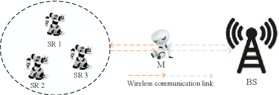 Figure 1 for Time-Critical Tasks Implementation in MEC based Multi-Robot Cooperation Systems