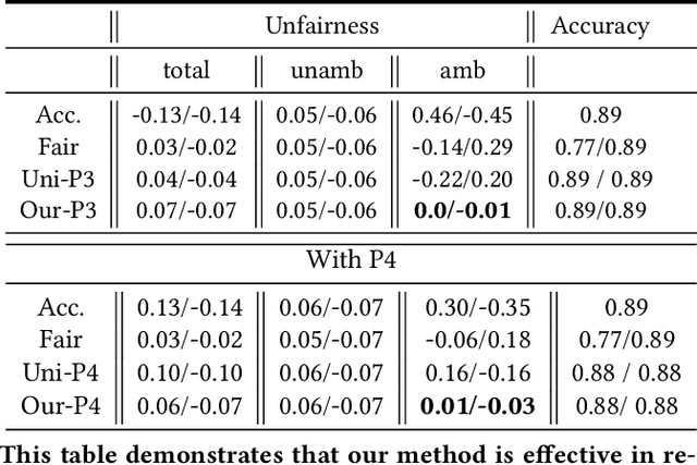 Figure 2 for Accounting for Model Uncertainty in Algorithmic Discrimination