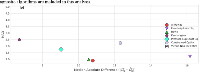 Figure 4 for Clinical Validation of Single-Chamber Model-Based Algorithms Used to Estimate Respiratory Compliance