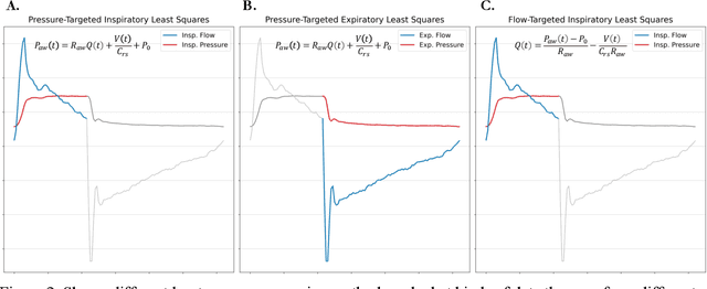 Figure 3 for Clinical Validation of Single-Chamber Model-Based Algorithms Used to Estimate Respiratory Compliance