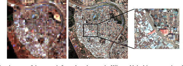 Figure 1 for Mapping Informal Settlements in Developing Countries with Multi-resolution, Multi-spectral Data