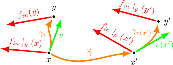 Figure 1 for Covariance in Physics and Convolutional Neural Networks