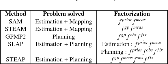 Figure 2 for STEAP: simultaneous trajectory estimation and planning