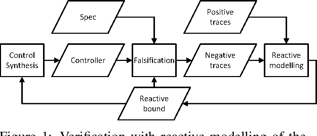 Figure 1 for Counter-example Guided Learning of Bounds on Environment Behavior