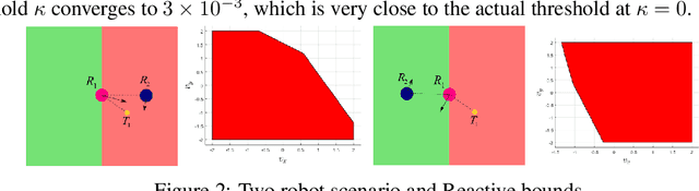 Figure 2 for Counter-example Guided Learning of Bounds on Environment Behavior