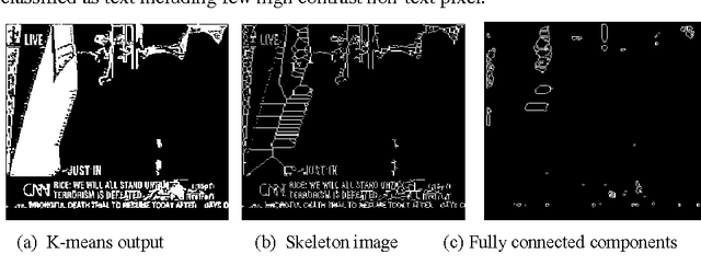 Figure 4 for Color and Gradient Features for Text Segmentation from Video Frames