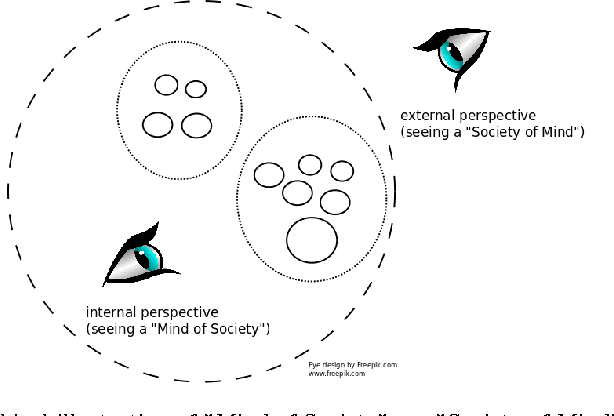 Figure 1 for Cognitive Development of the Web