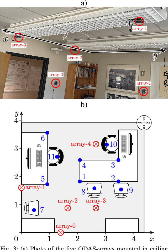 Figure 3 for Audio scene monitoring using redundant un-localized microphone arrays
