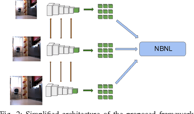 Figure 2 for Learning Deep NBNN Representations for Robust Place Categorization