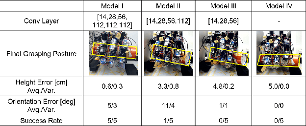 Figure 4 for Multi-Fingered In-Hand Manipulation with Various Object Properties Using Graph Convolutional Networks and Distributed Tactile Sensors