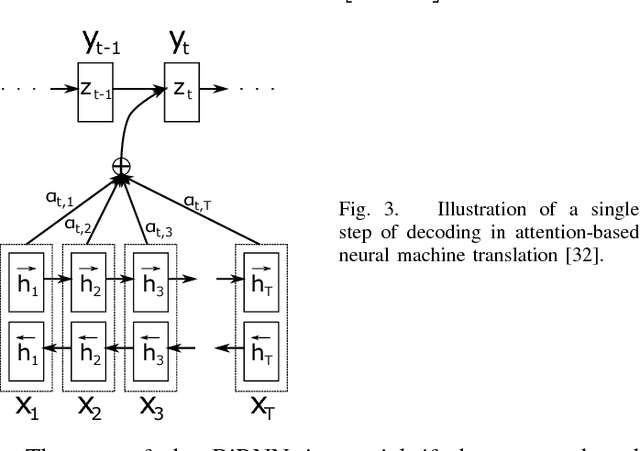Figure 3 for Describing Multimedia Content using Attention-based Encoder--Decoder Networks
